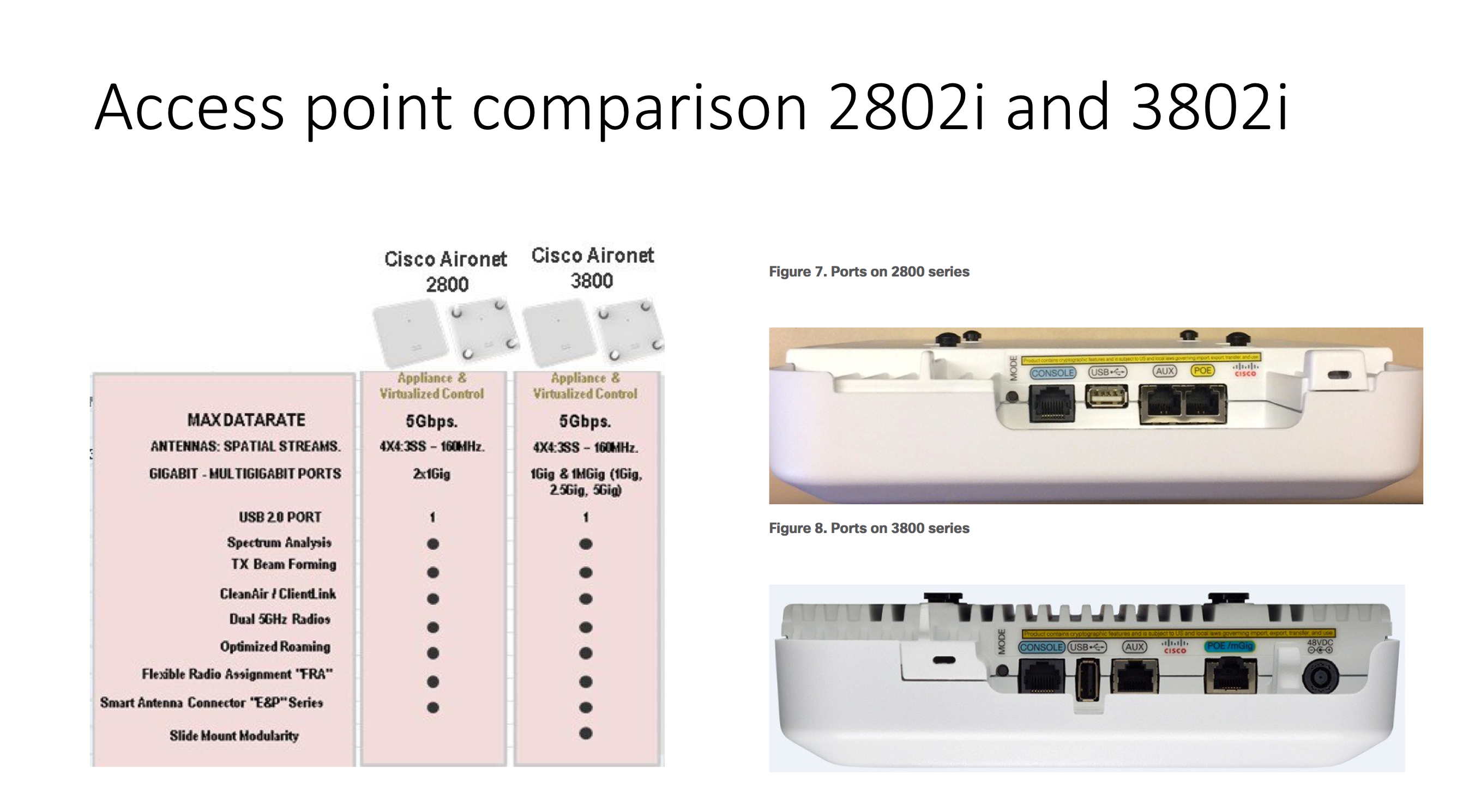 Cisco Wireless Access Point Comparison Chart